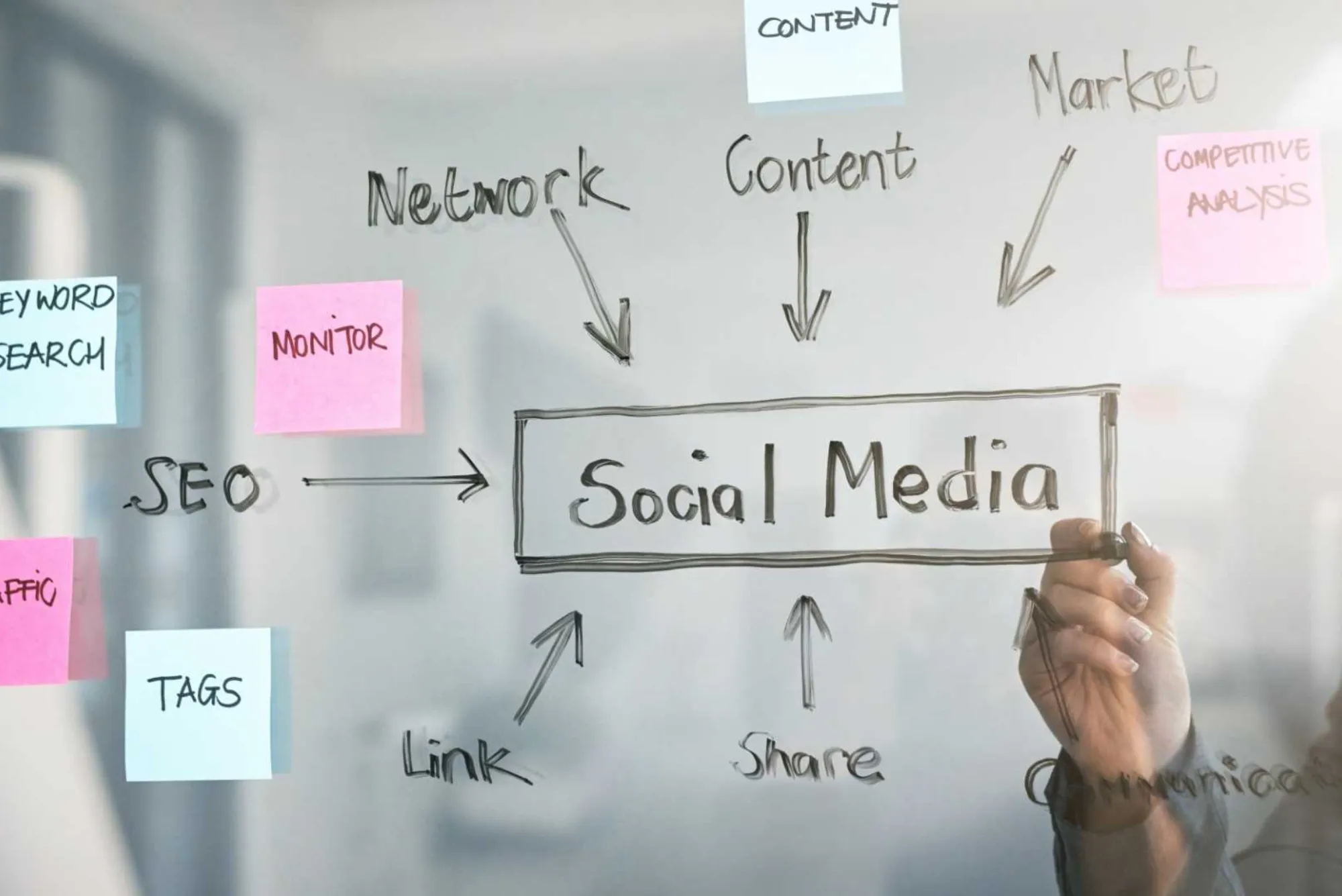 How Did Social Media Marketing Start