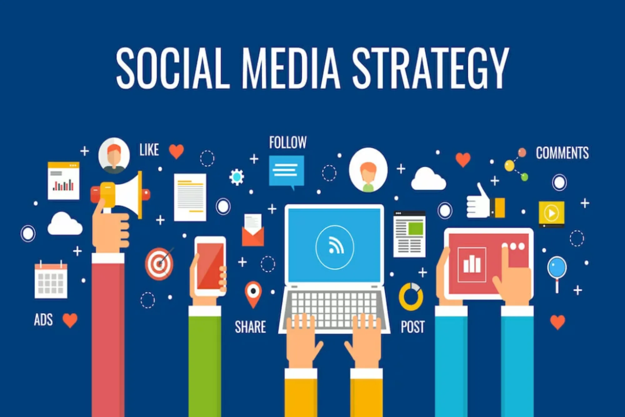What Is Social Media Marketing Strategy