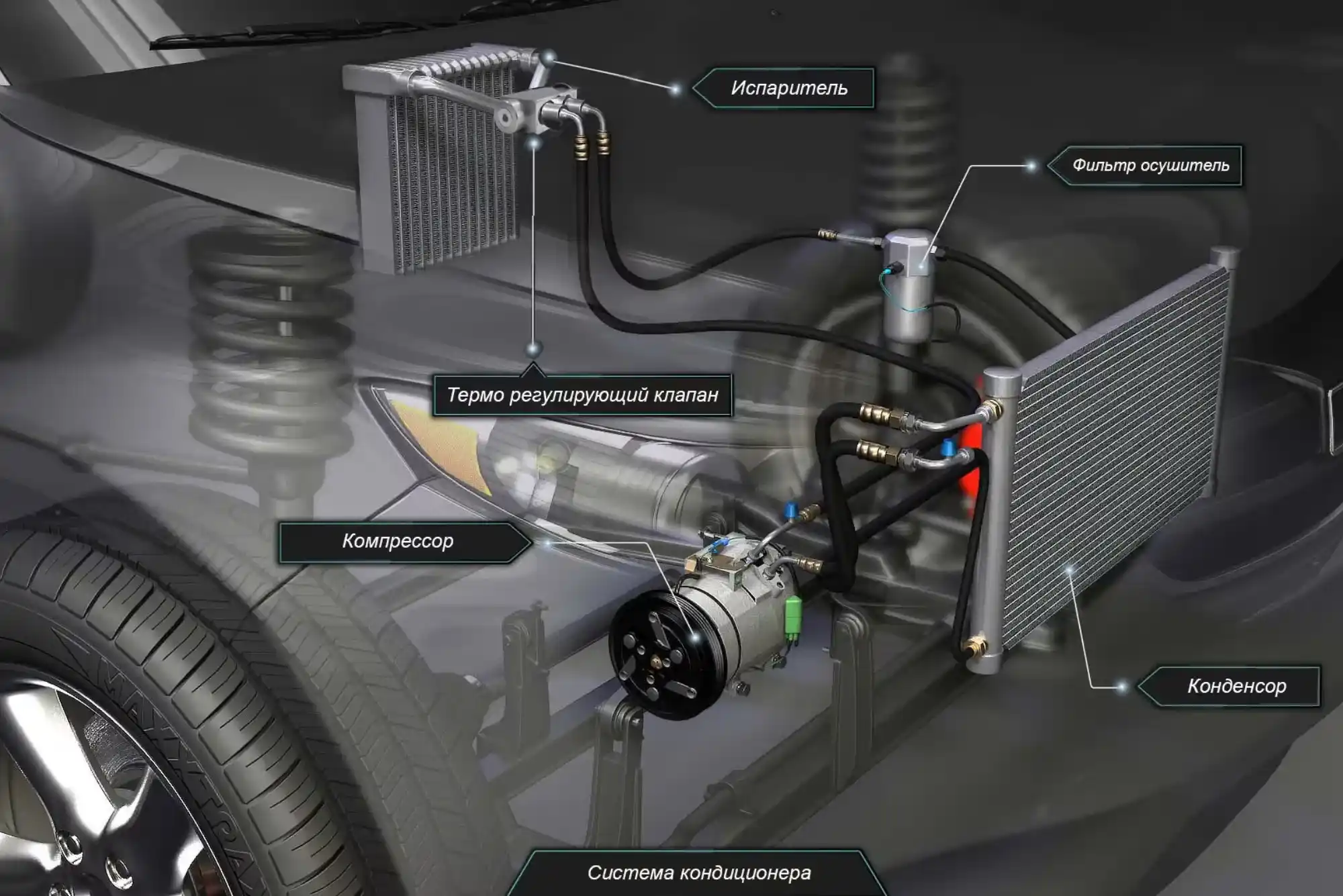 car ac system diagram